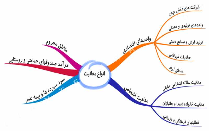 معافیت مالیاتی