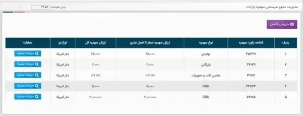 مسیر مشاهده مجوز سیستمی سهمیه واردات در سامانه جامع تجارت